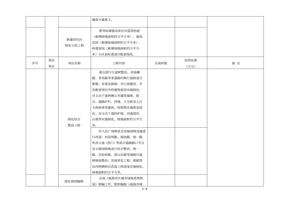 威海区园林绿化工作任务分解表_第2页