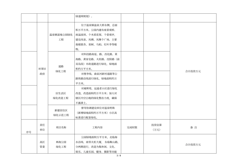 威海区园林绿化工作任务分解表_第3页