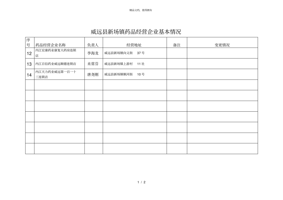 威远新场镇药品经营企业基本情况_第2页