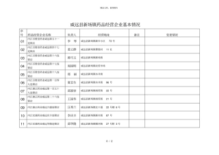 威远新场镇药品经营企业基本情况