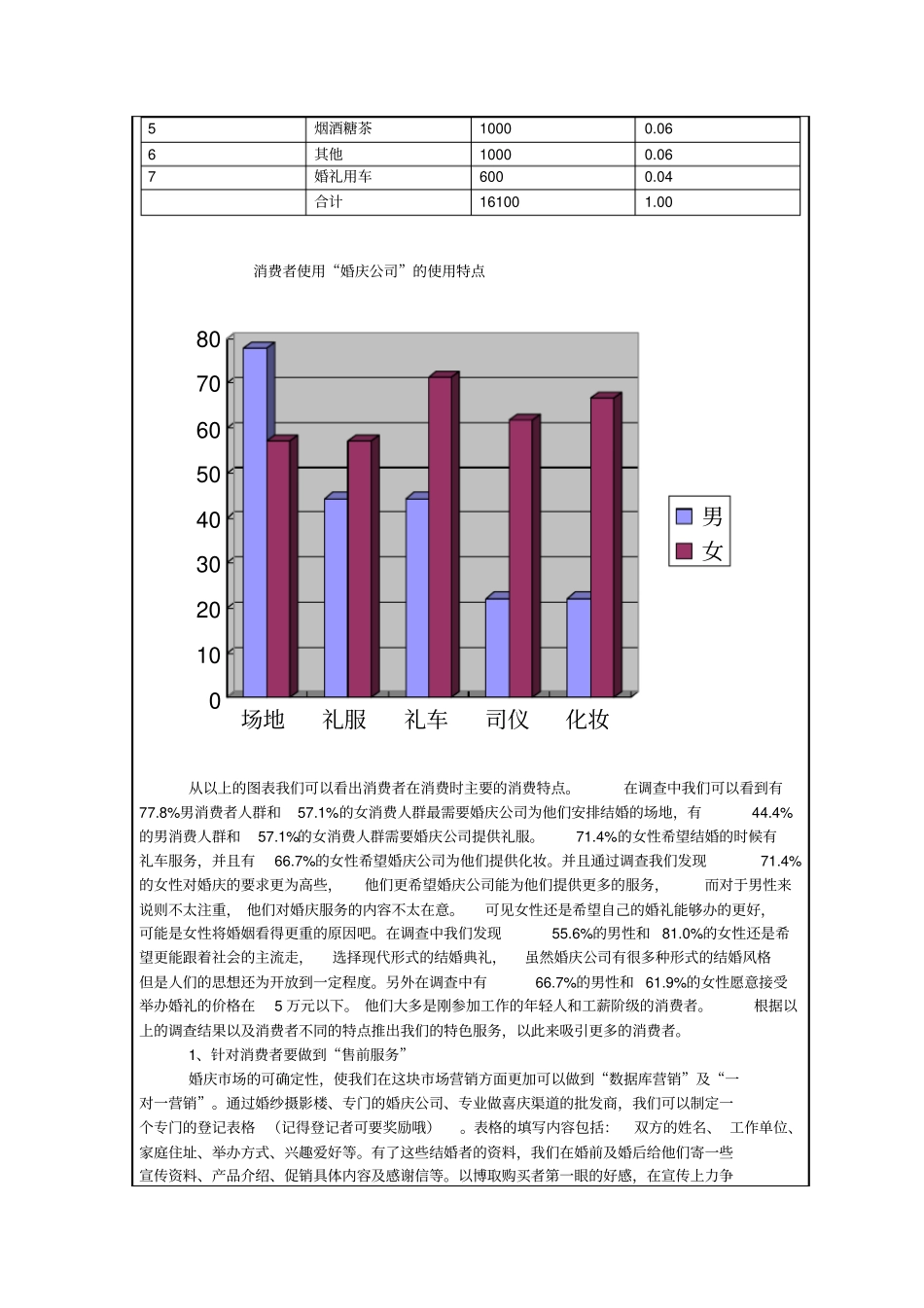 婚庆策划行业调研报告表_第3页