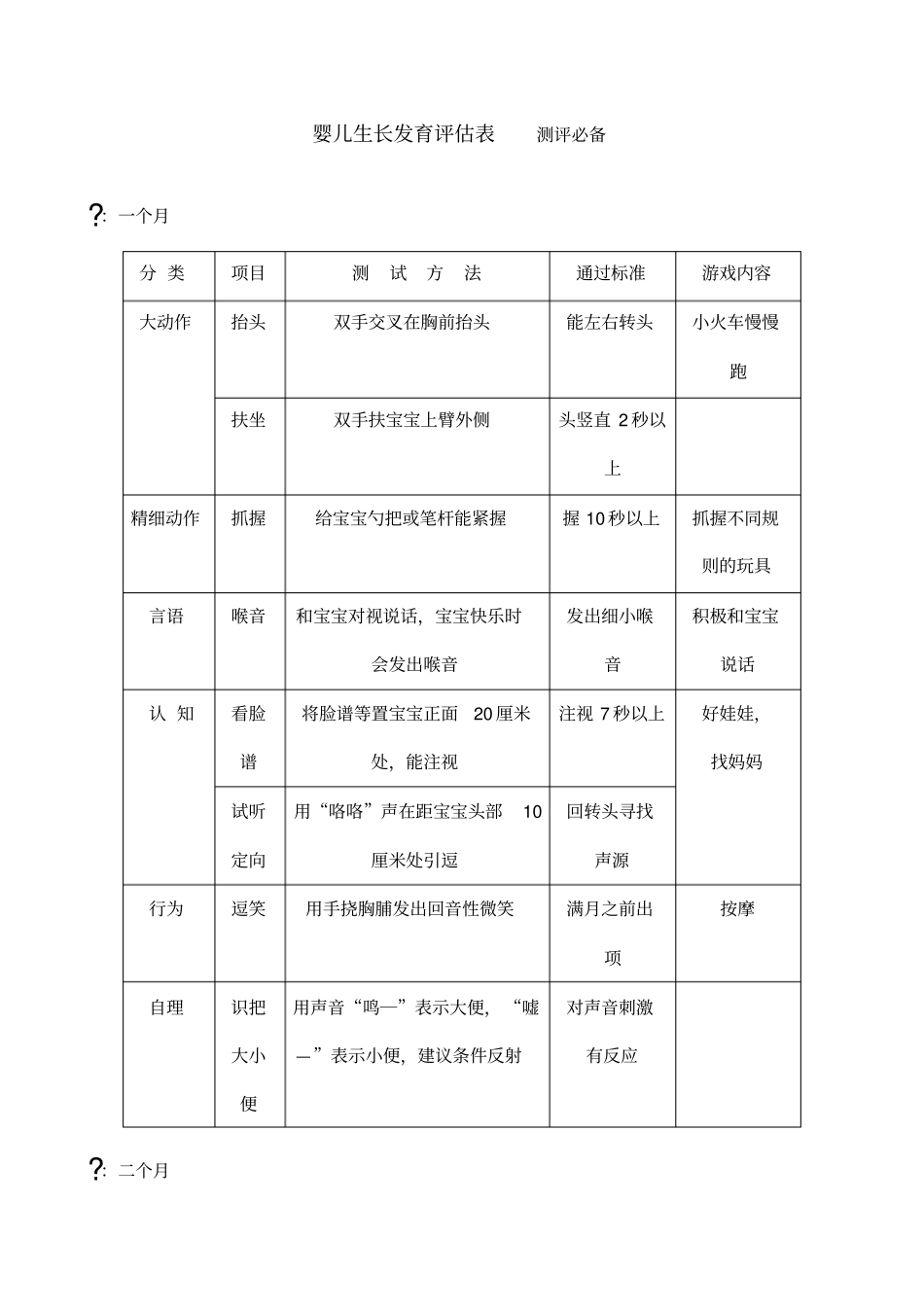 婴儿生长发育评价表测评必备_第1页
