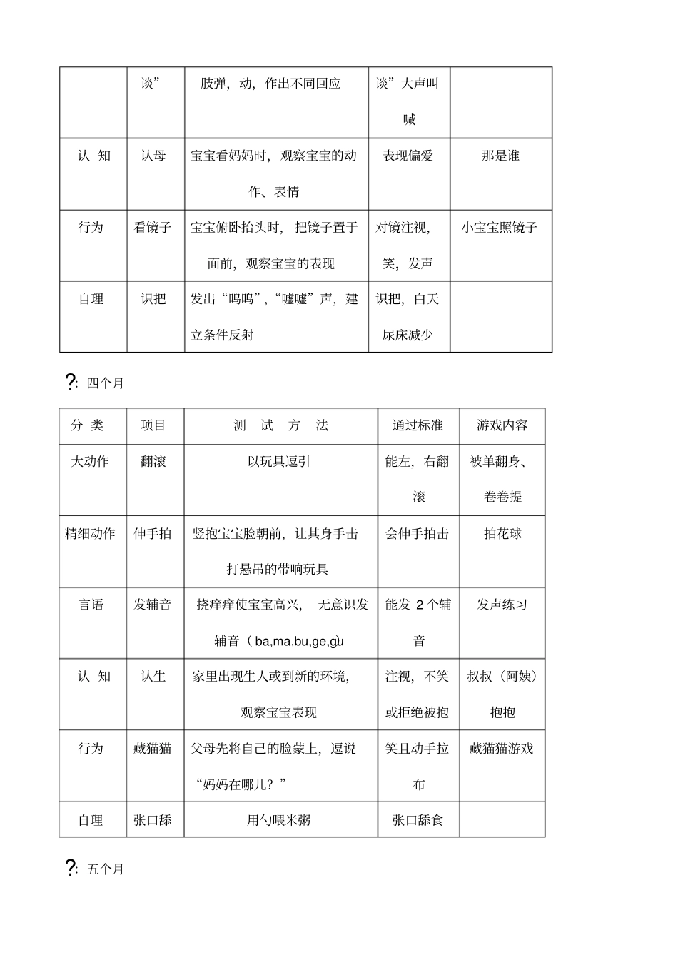 婴儿生长发育评价表测评必备_第3页