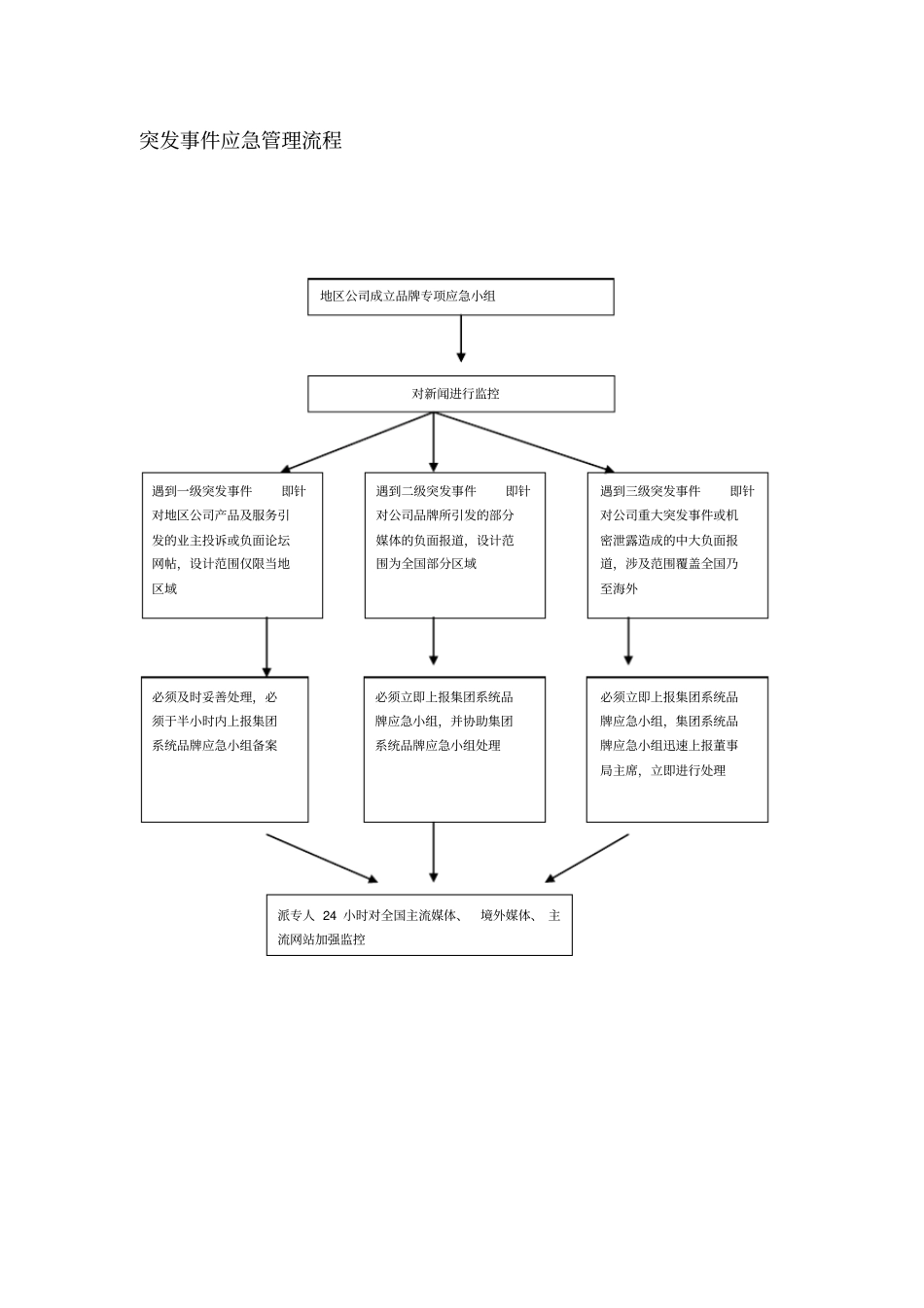 媒介常用工作流程_第2页