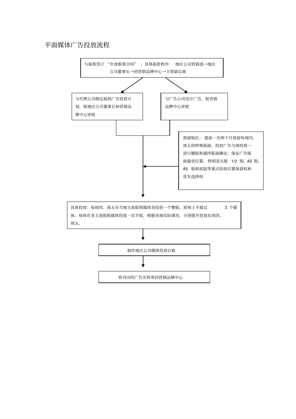媒介常用工作流程_第3页