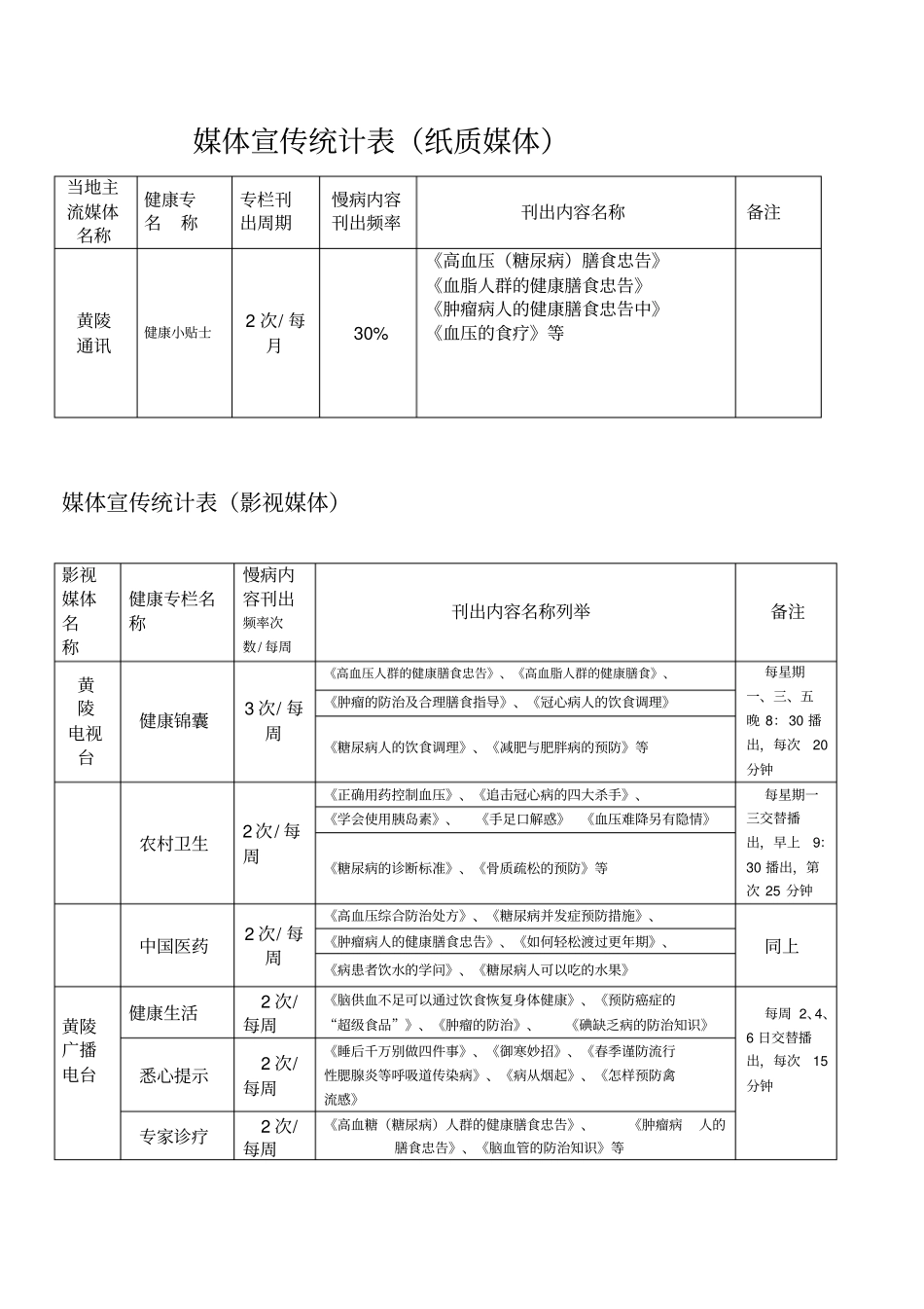 媒体宣传统计表_第1页