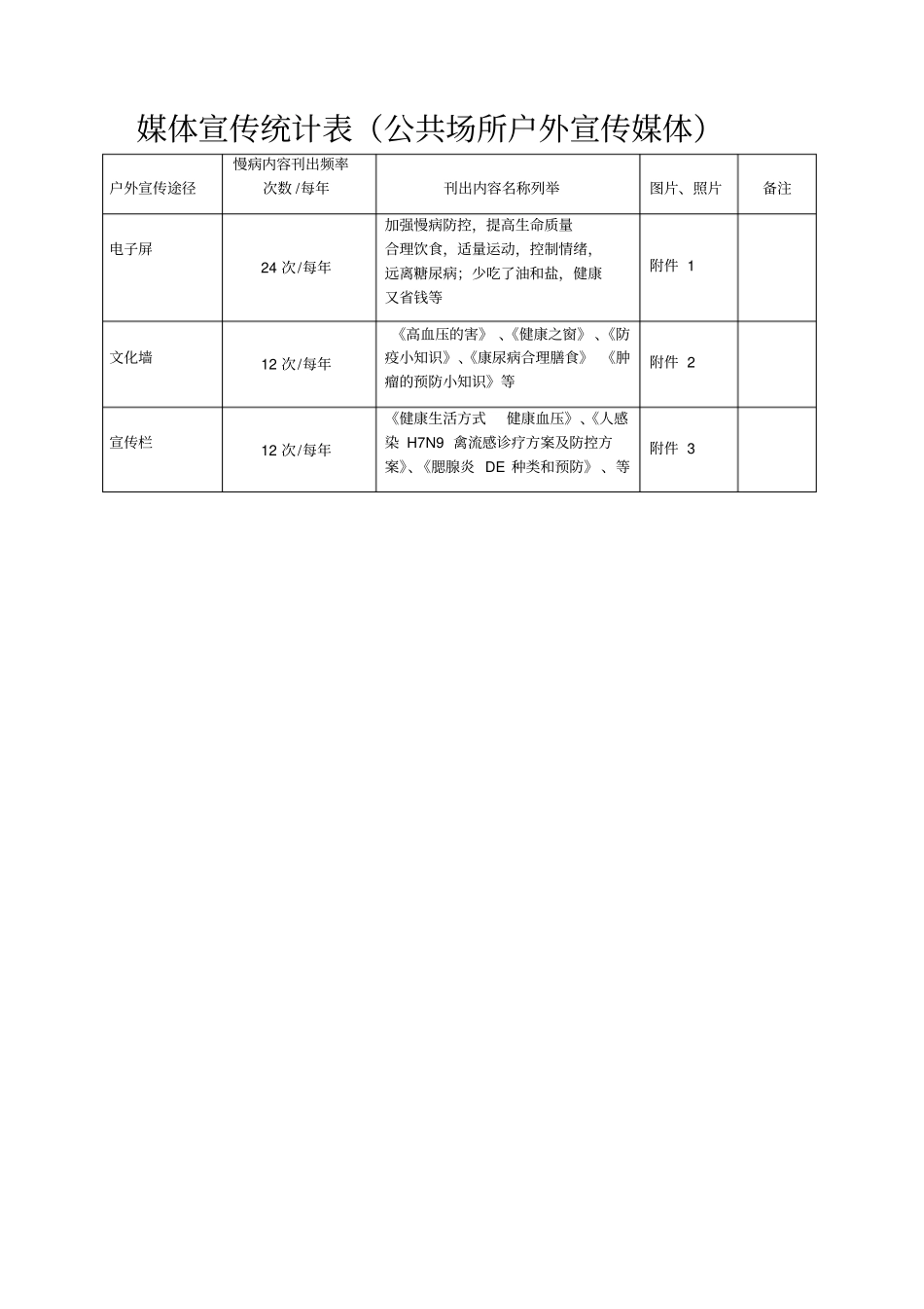 媒体宣传统计表_第2页