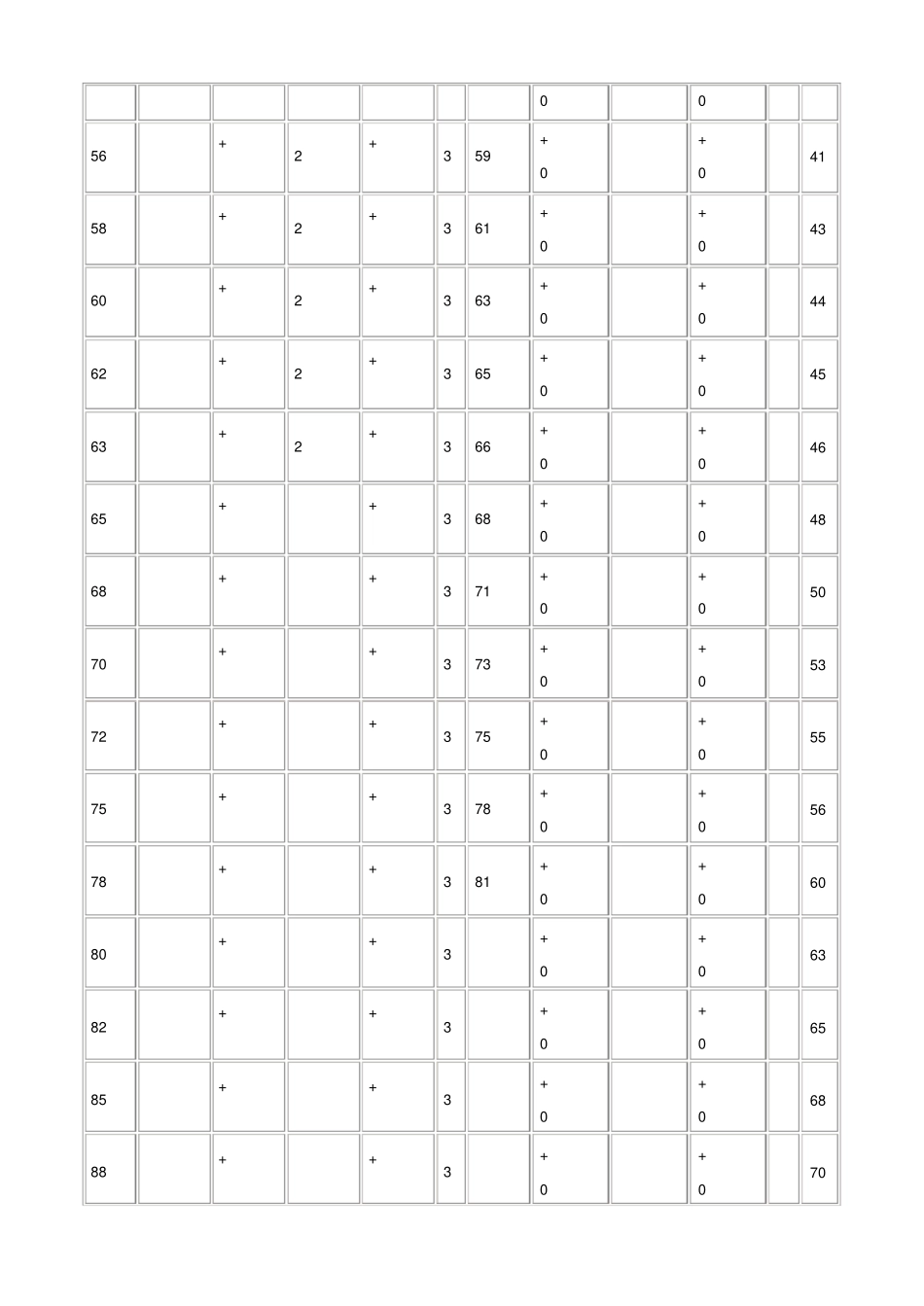 孔用弹性挡圈B型GB-8986_第3页