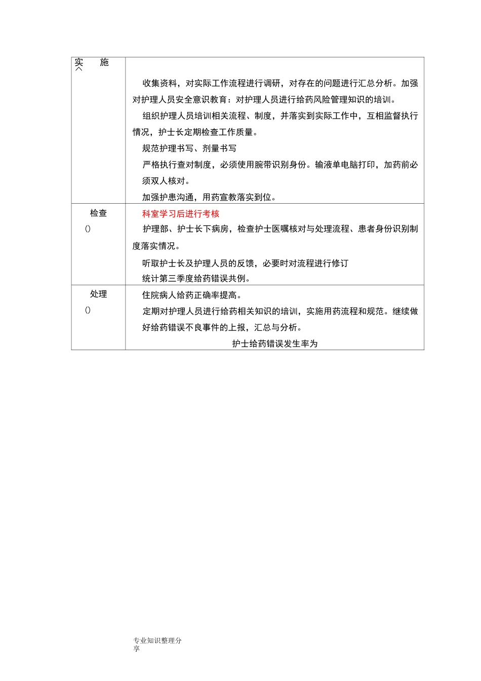 PDCA降低护士给药错误发生率_第3页