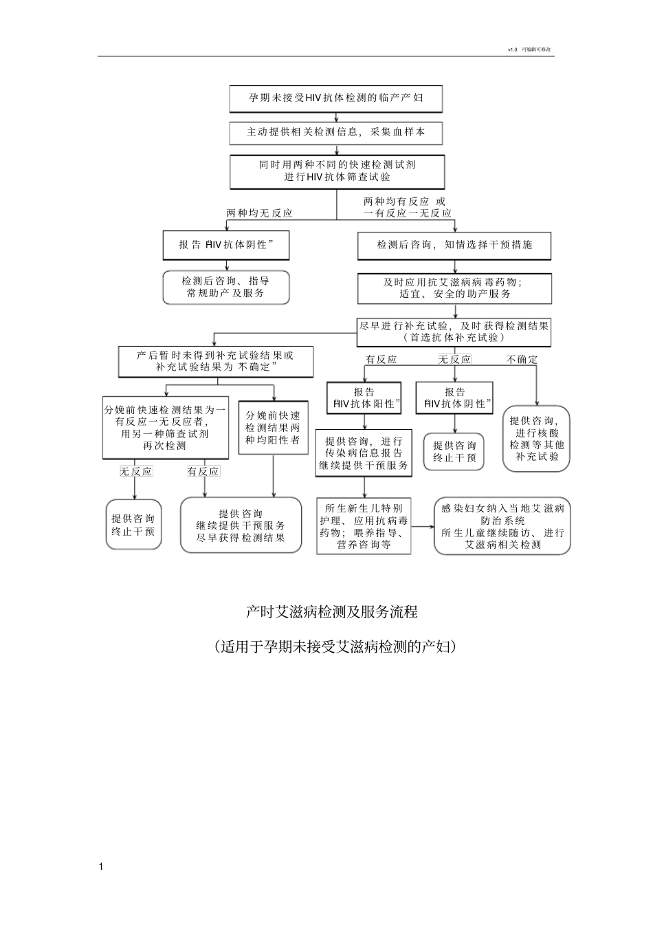 孕期艾滋病检测及服务流程_第1页