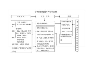 孕晚期保健服务内容和流程