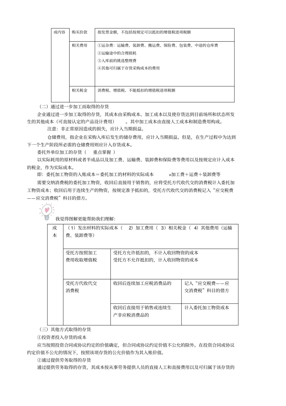 存货的确认和初始计量_第2页