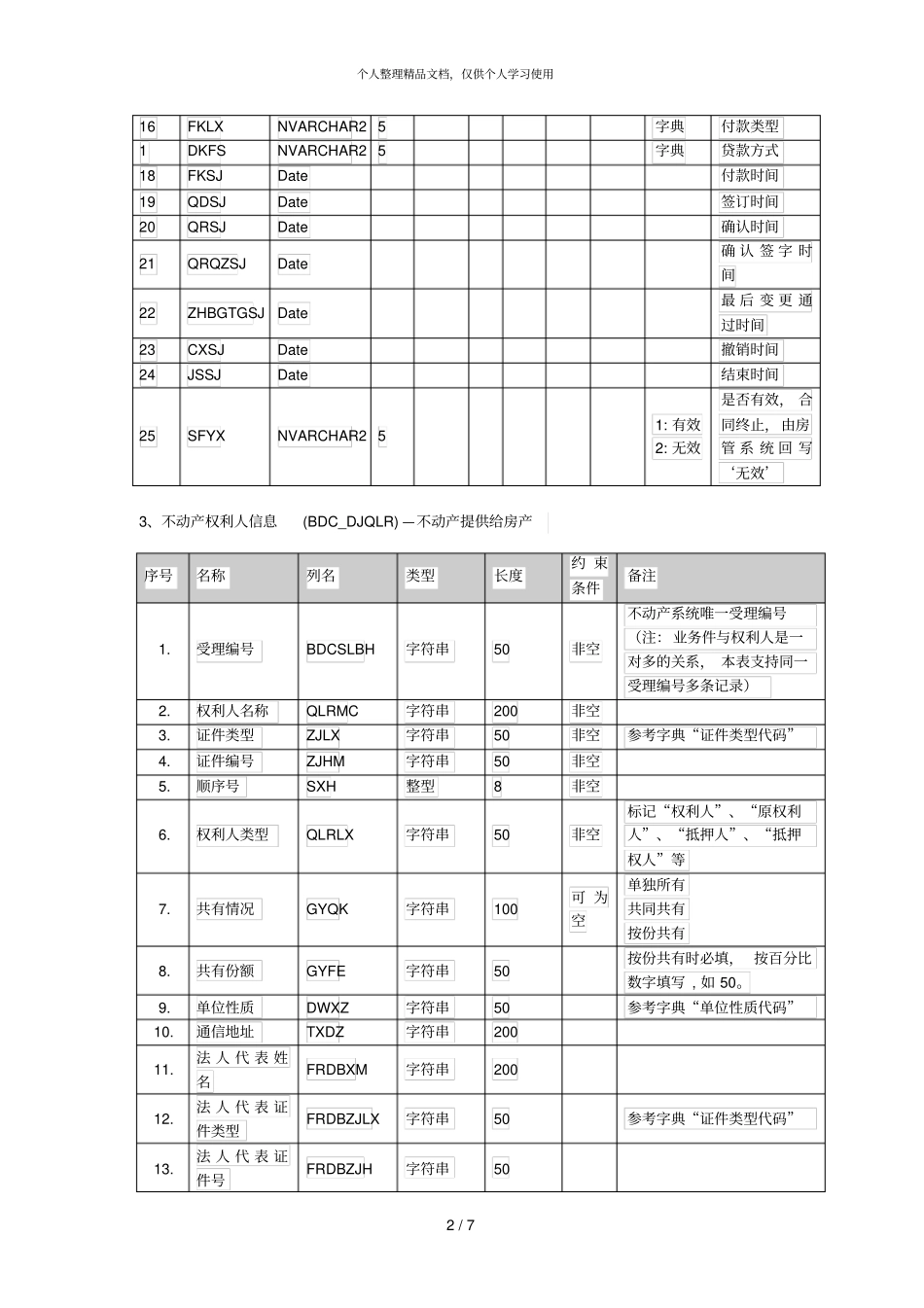 存量房交易系统与不动产登记系统数据交互标准_第2页