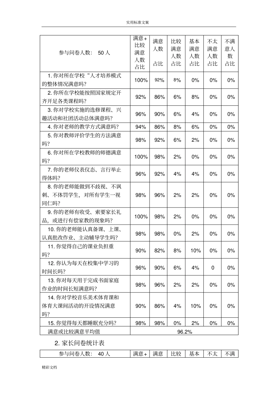 孙沟中心小学社会满意度调研地报告材料_第3页