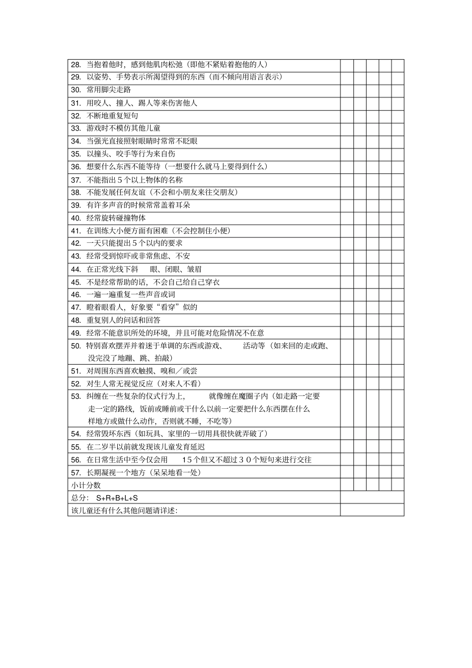 孤独症行为评定量表ABC量表_第2页