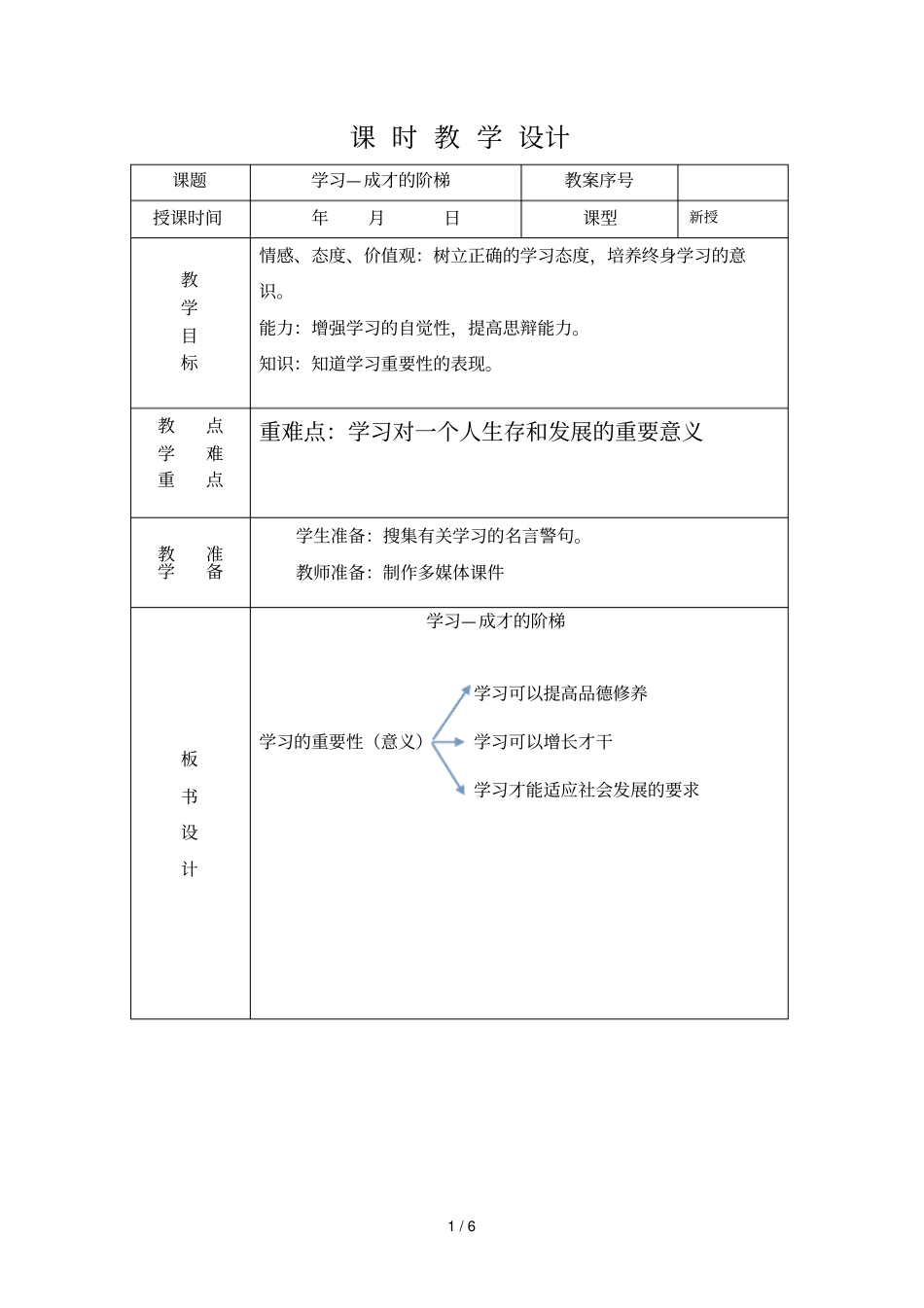 学习总结—成才阶梯_第1页