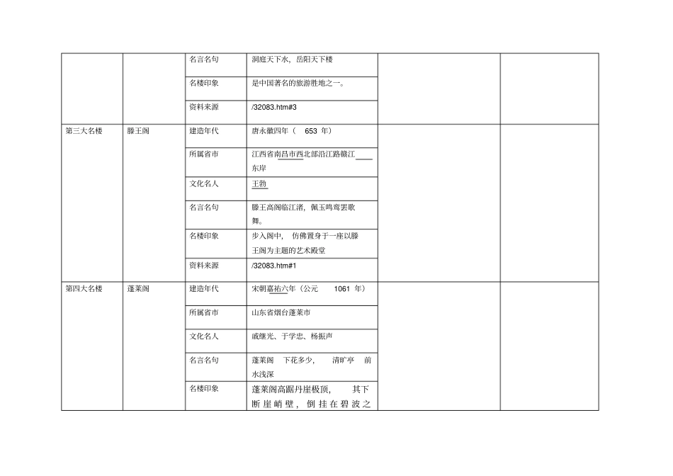 学习情境二任务单_第2页