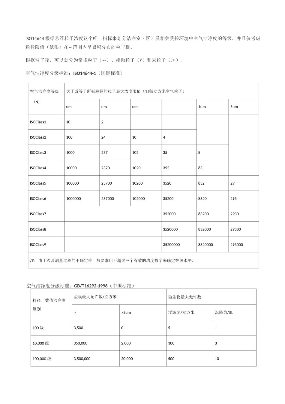 万级净化车间标准_第2页