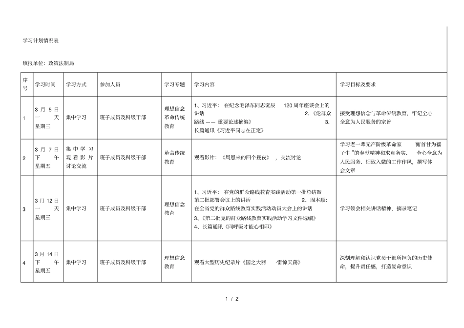 学习计划情况表_第1页