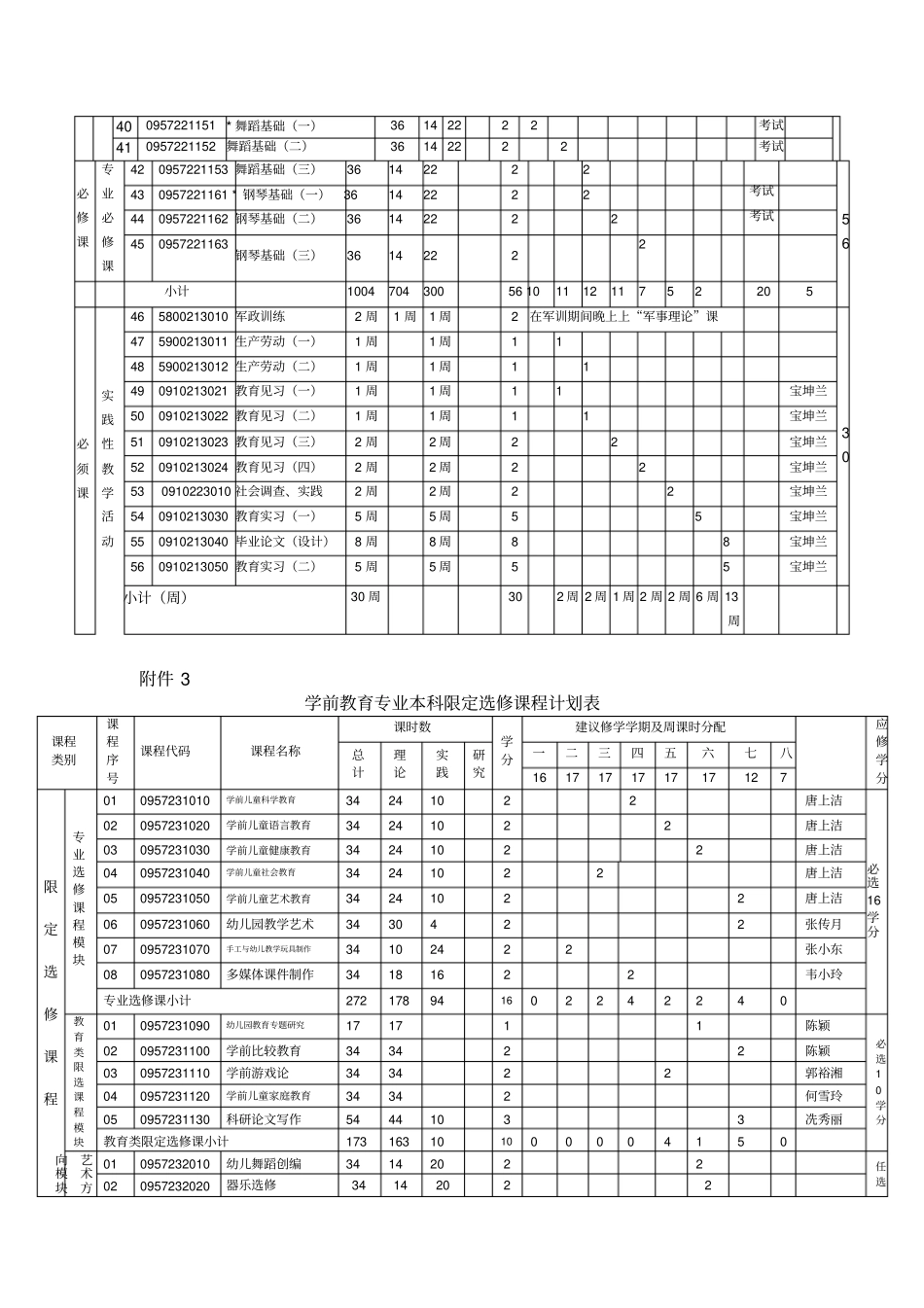 学前教育专业本科课程设置_第2页