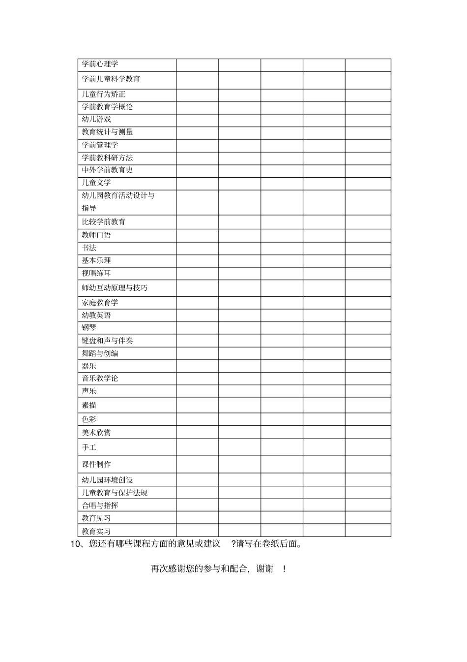学前教育专业的专业课程设置调查问卷_第2页