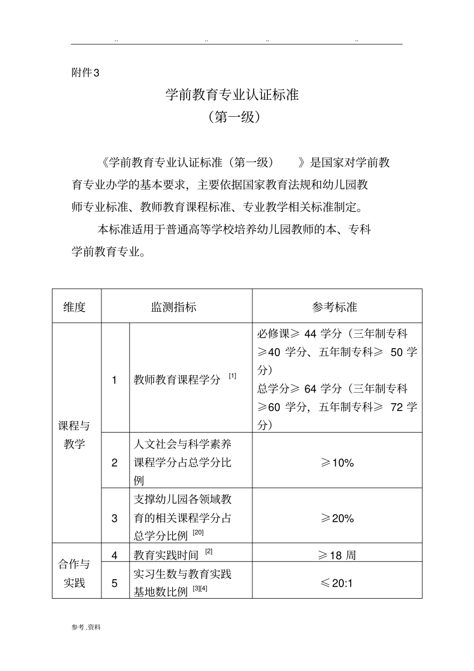 学前教育专业认证标准_第1页