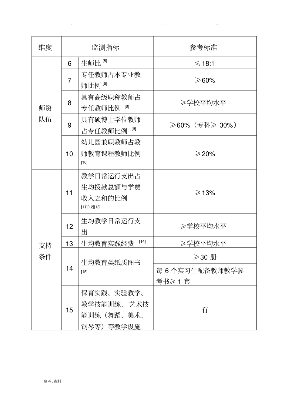 学前教育专业认证标准_第2页