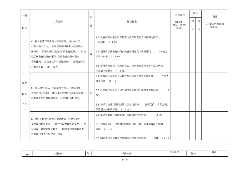 学前教育教学督导评价标准_第2页
