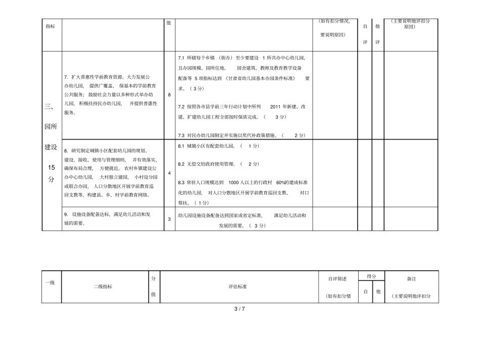 学前教育教学督导评价标准_第3页