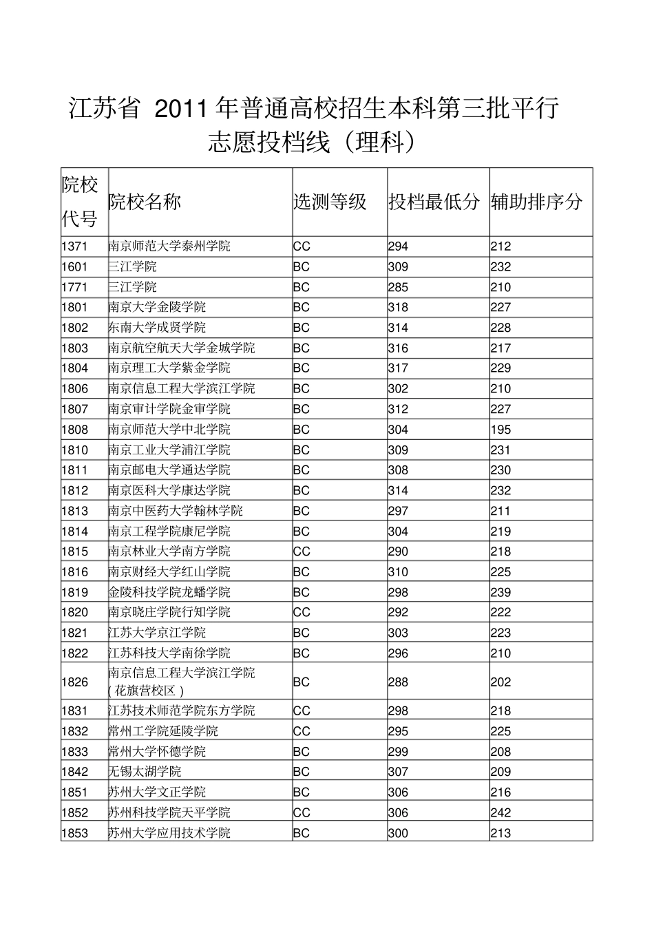 学士学位英语_第3页
