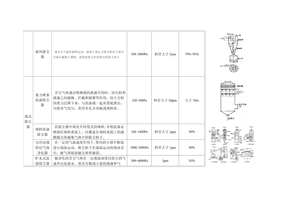 除尘工艺比较_第2页