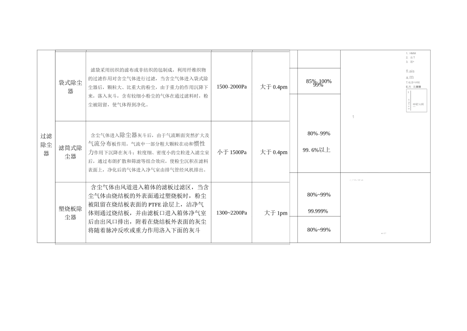 除尘工艺比较_第3页