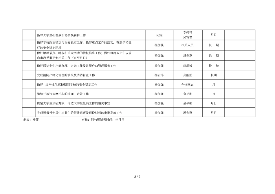 学工部2018学年第二学期第15周工作推进表_第2页