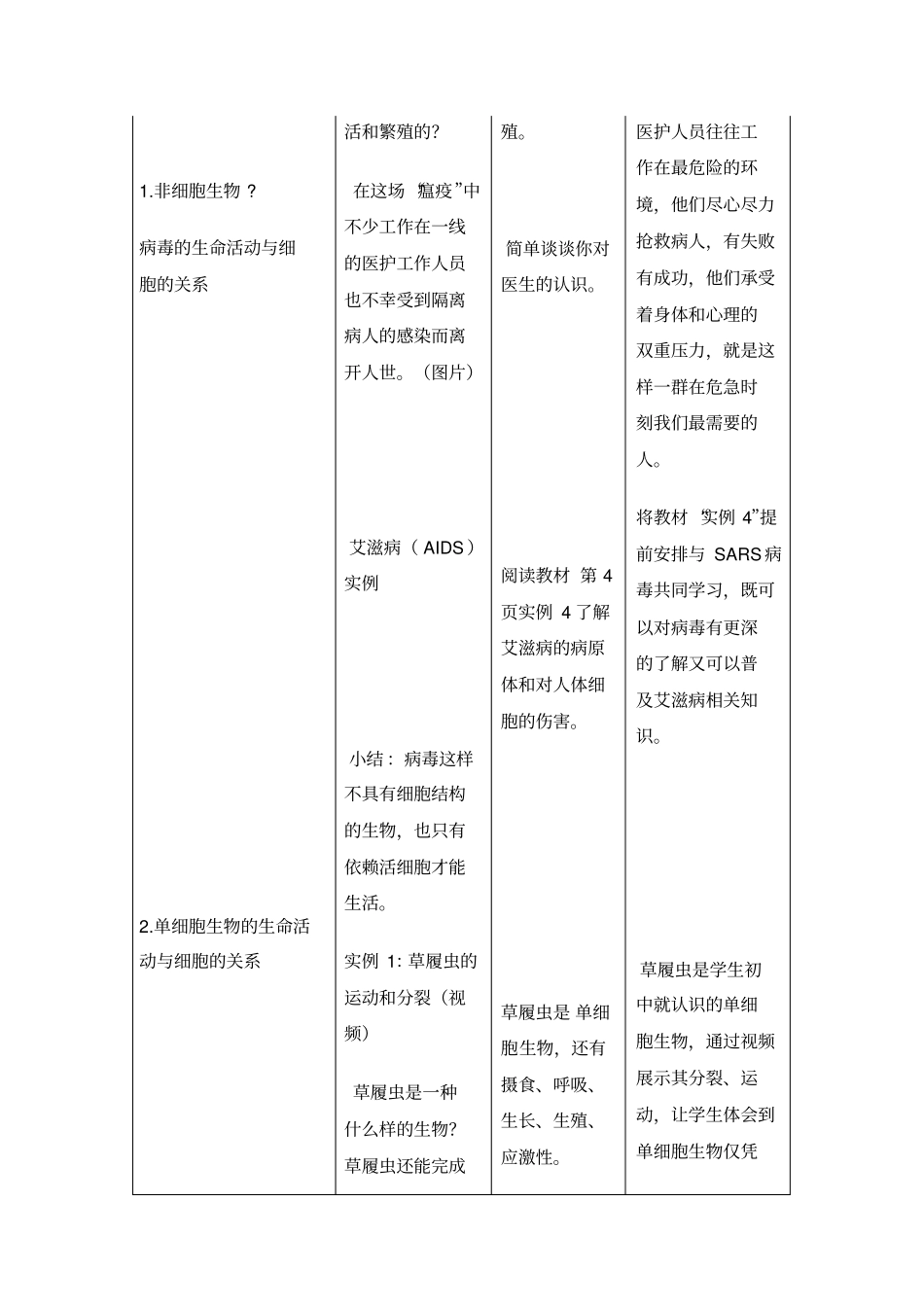 学年人教版高一生物必修一1从生物圈到细胞教学设计_第2页