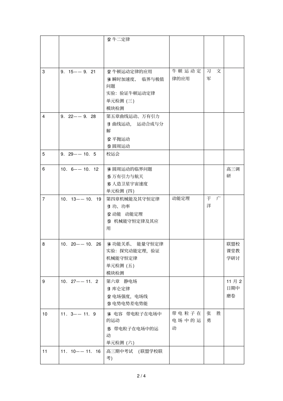 学年第一学期高三物理备课组计划_第2页