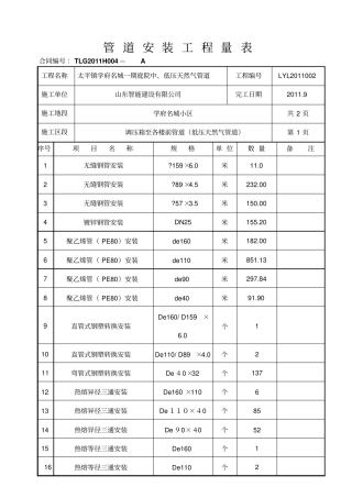学府小区修改报量qu