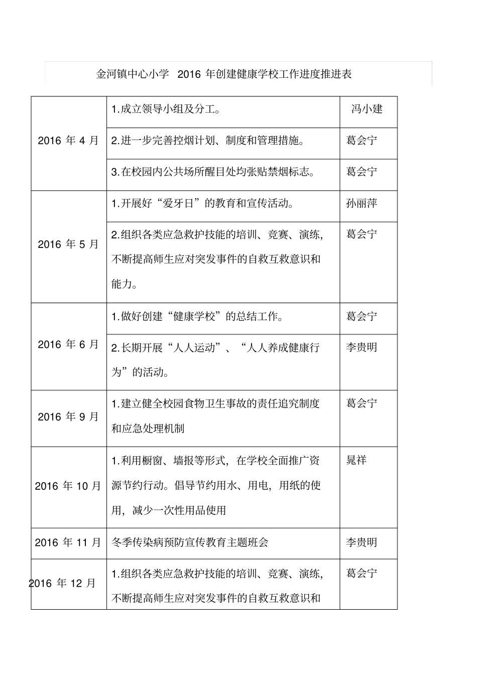 学校创建健康学校进度安排表_第1页