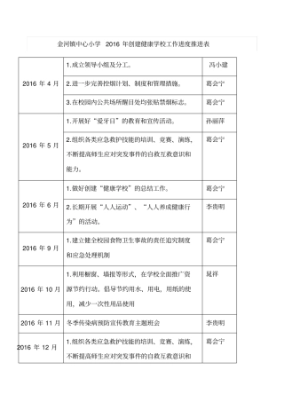 学校创建健康学校进度安排表