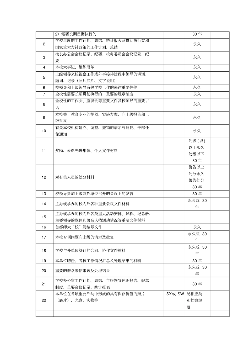 学校办公室归档范围及保管期限表_第2页