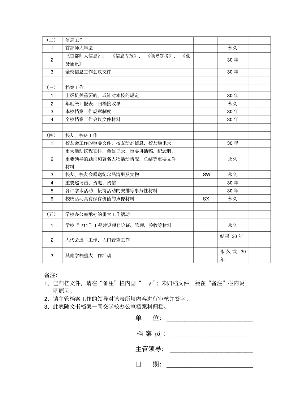 学校办公室归档范围及保管期限表_第3页
