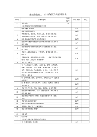 学校办公室归档范围及保管期限表