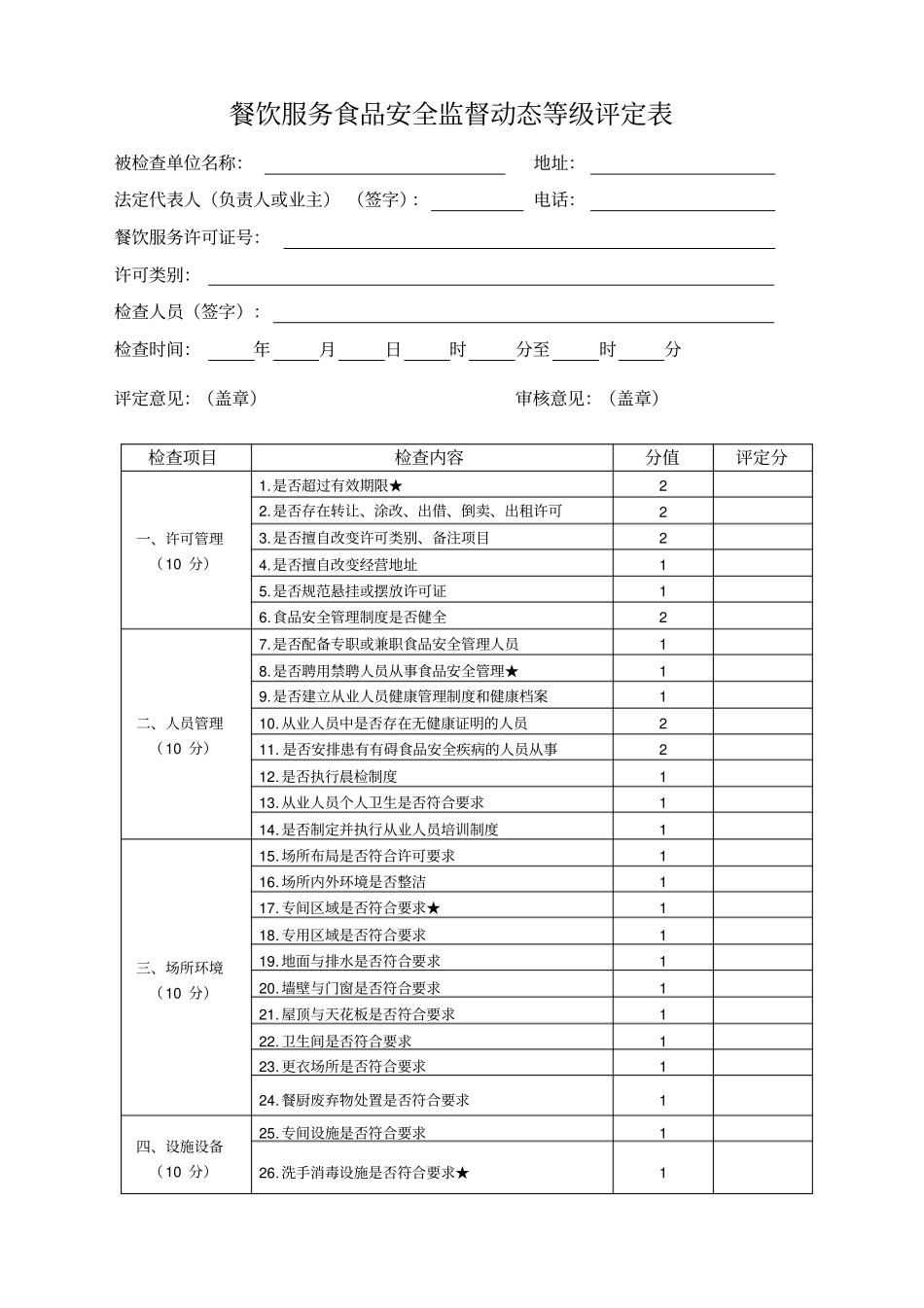 学校卫生监督检查表_第3页