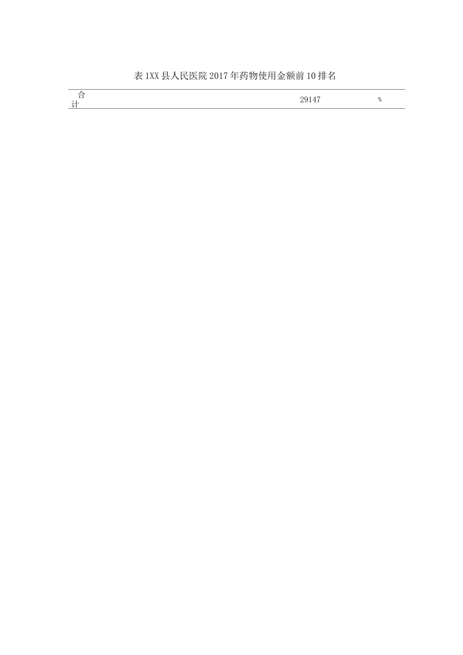 金额排名前药品与医院性质及承担主要医疗任务相符性_第3页