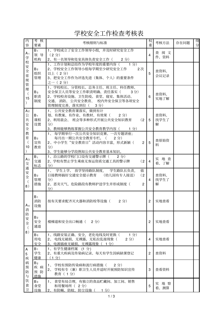 学校安全基础工作检查考核表_第1页