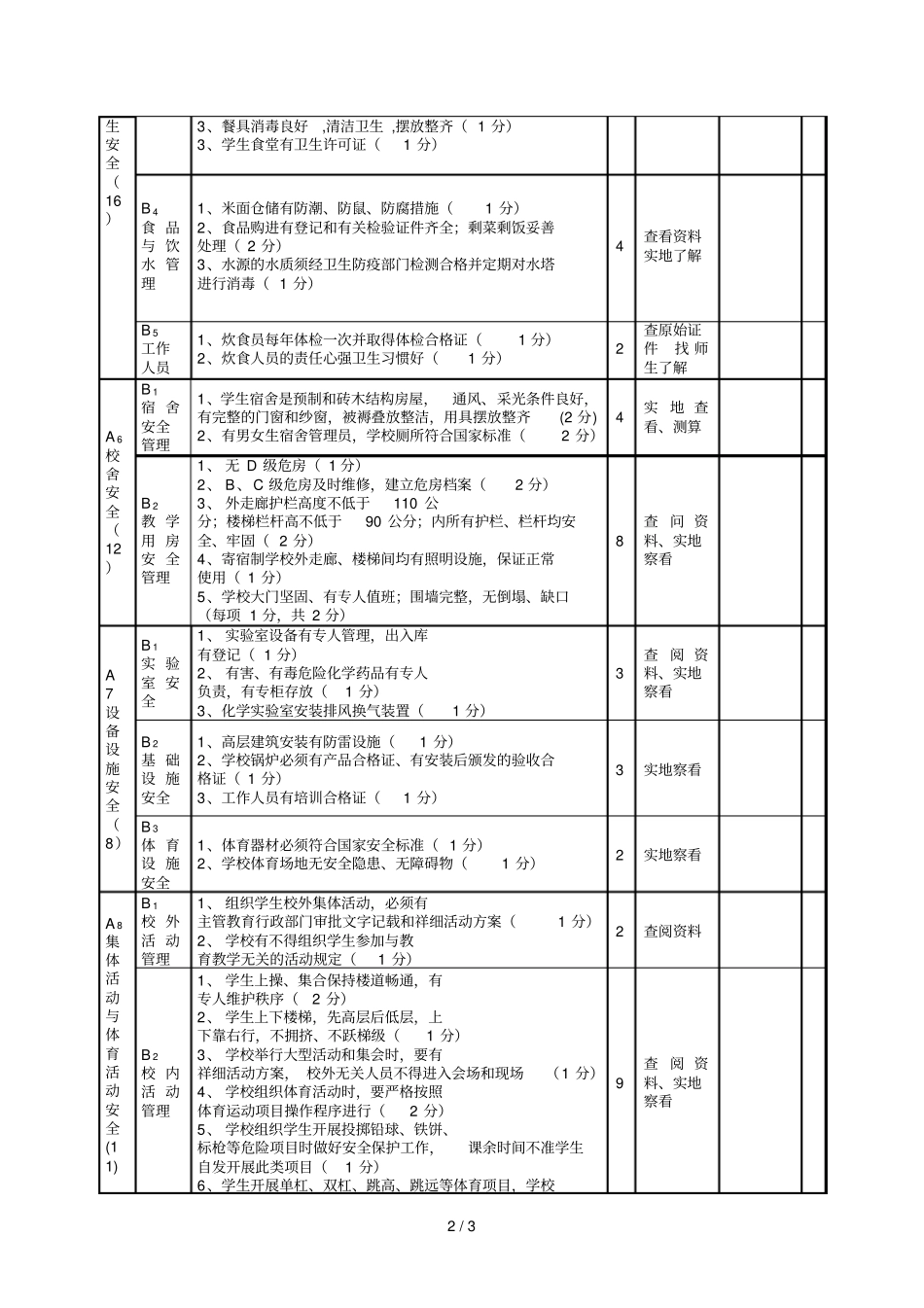 学校安全基础工作检查考核表_第2页
