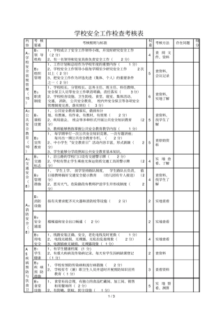 学校安全基础工作检查考核表