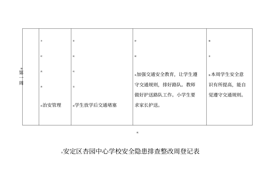 学校安全隐患排查整改周登记表_第2页
