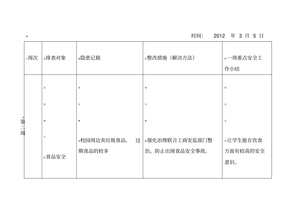 学校安全隐患排查整改周登记表_第3页