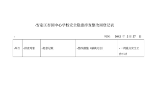 学校安全隐患排查整改周登记表