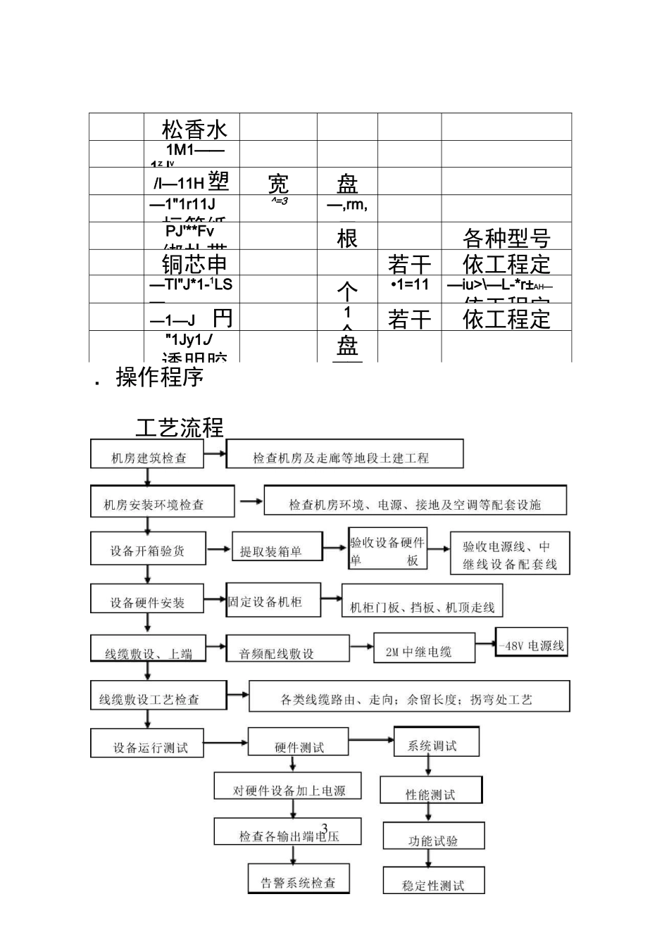 程控交换设备安装施工工艺标准_第3页